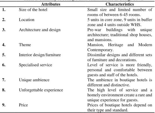 Table 1: Summary of boutique hotel characteristics in George Town 