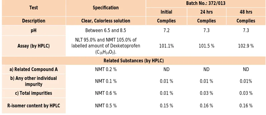 Table 4: PVDF Membrane Filters Compatibility Data at Room Temperature (~20-25°C)