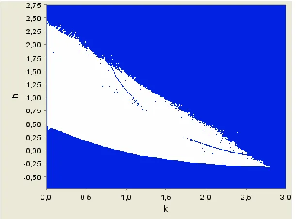 Figure 7 – Time series of  ht [Cobb-Douglas technology]; θθθθ/λλλλ=1.05. 