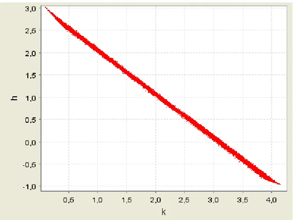 Figure 9 – Bifurcation diagram [CES technology] (kt,θθθθ/λλλλ). 