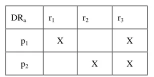 Table 1. Table representation of dependency relation 
