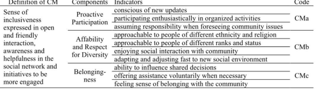 Table 2 Components and determinants of community movement 