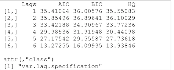 Table 3: Performance Ratings of the six (6) version of Sims-Zha Bayesian VAR 
