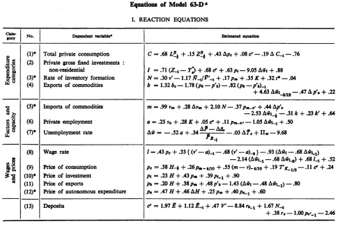 TABLE 1 Equations of Moclel 63-D ca 