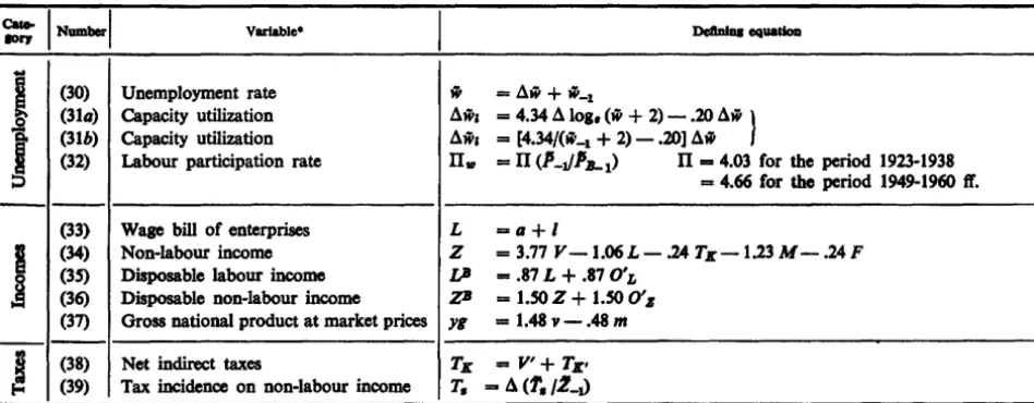 Table 2 gives definitions of the symbols used in the mode1. 