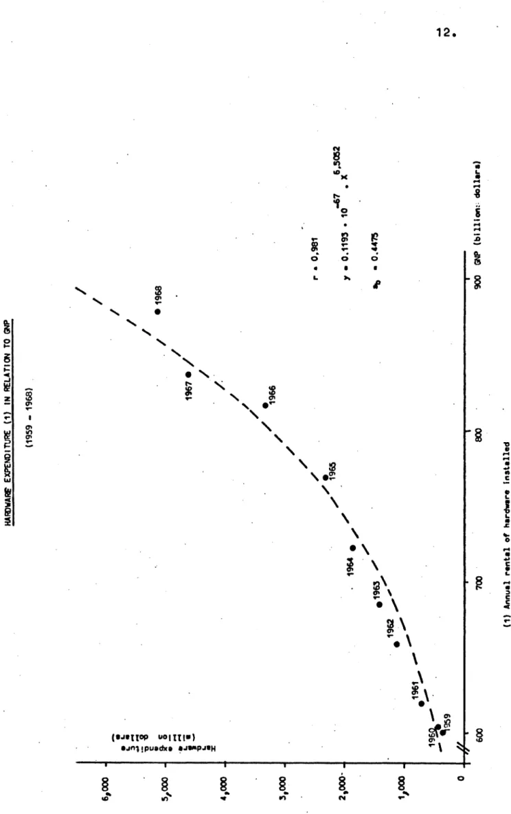 FIG. JY/2 bla  6,000  - •  • L.  I. •  ~- .. - :;-8  1:  •  s,ooo  -1 !l-&amp;  . - -.