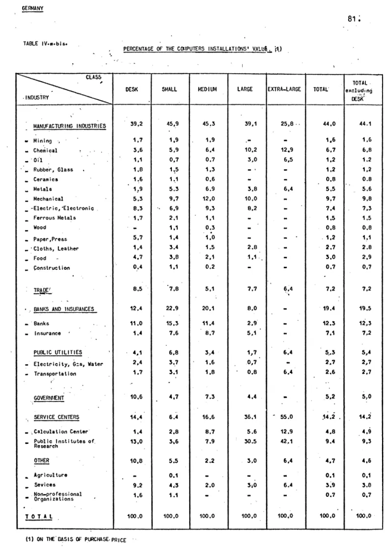 TABLE  IV•II•blao 