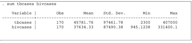 Table 1:  Descriptive Statistics. 