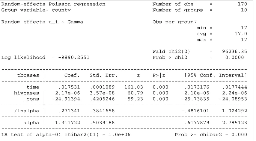 Table 2: Panel Poisson regression model with random effect 
