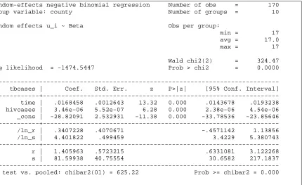 Table 4: Negative binomial panel regression with random effects. 