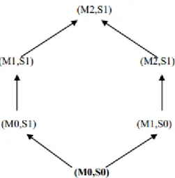 Fig. 1.3. Domain generalization hierarchy K-anonymity  model  for  multiple  sensitive mentioned that there are three kinds of information
