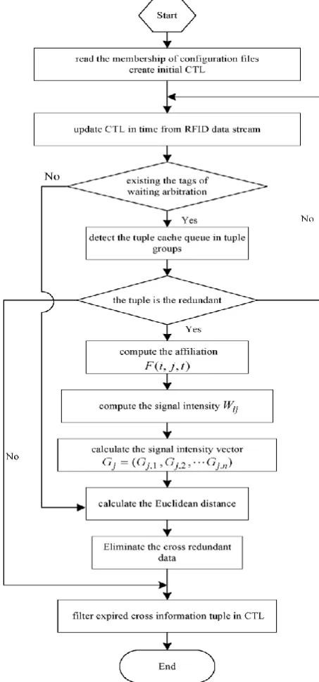 Fig 2: System Architecture 