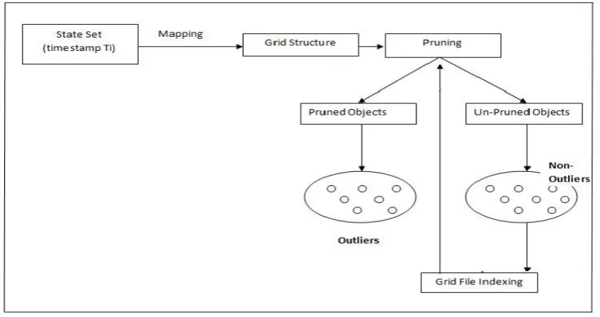 Fig 3. Overall Architecture 