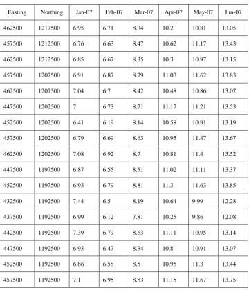 Table 1. Experimental data (MOW) 
