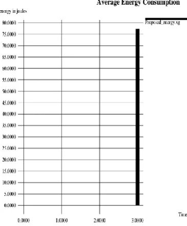 Table 1: Simulation Parameters 