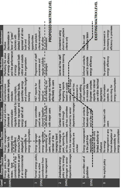 Figure 2: UM EMM adopted from AEMAS