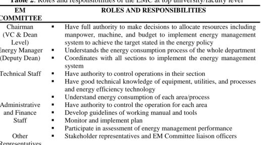 Table 2: Roles and responsibilities of the EMC at top university/faculty level  EM 