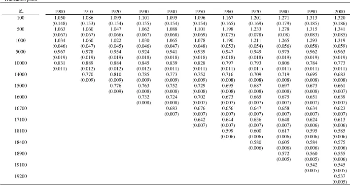 Table 4. - Pareto coefficients estimated by decade 