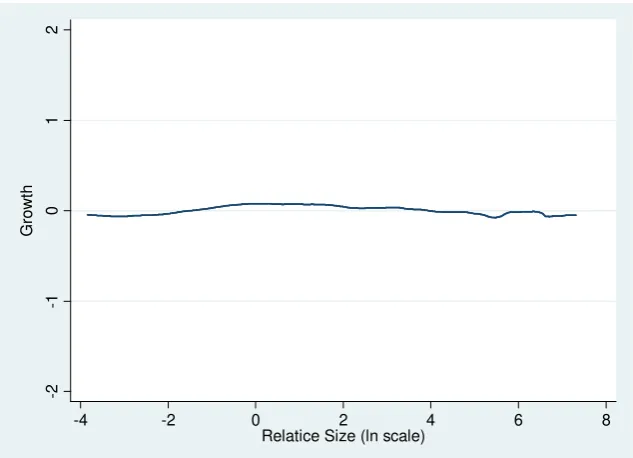 Figure 3. - Empirical cumulative density functions in 1900 and 2000 