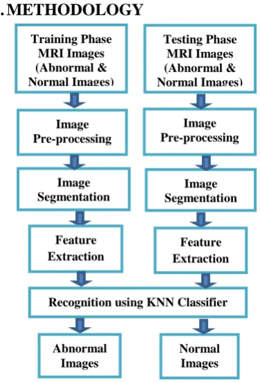 Figure 1. Block diagram of the system 