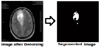 Figure 2. Sample Data Set 