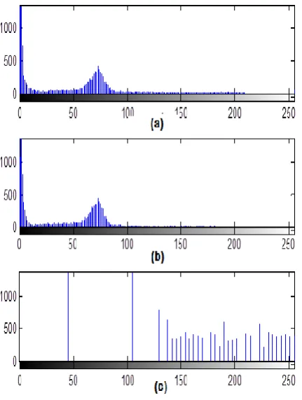 Figure 7.  Image Enhancement using Histogram Equalization 
