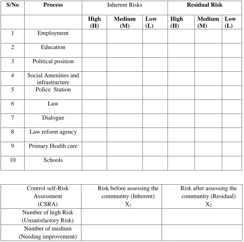 Table 1: Risk Assessment Form 