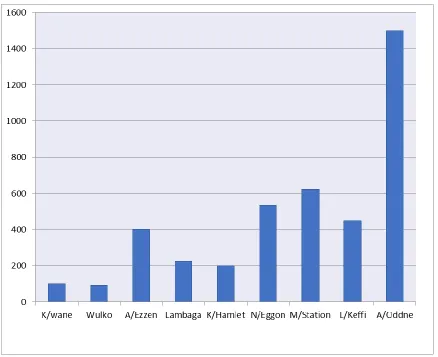 Fig 1: The Graphical Representation of the Risk value 