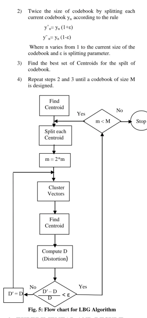 Fig. 5: Flow chart for LBG Algorithm 