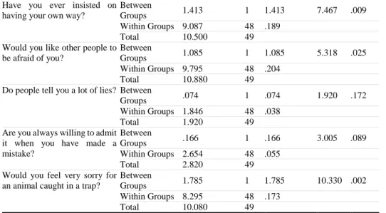 Table 7: One-Sample Statistics T-Test of the EPQ 