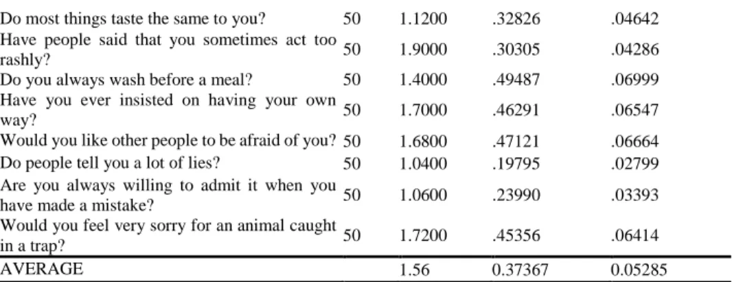 Table 8:  EPQ Personality Findings of Respondents  