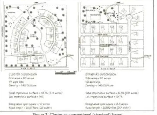 Figure 2:  Cluster vs conventional (standard) layout 