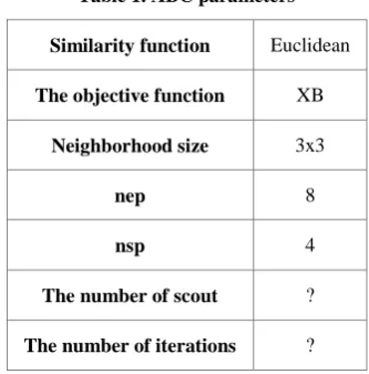 Fig 2: Structure of the neighboring pixel (i, j) 