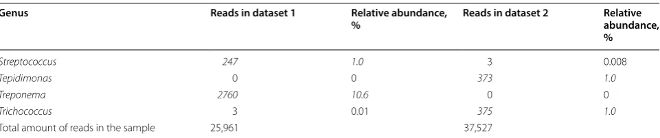 Table 1 (continued)