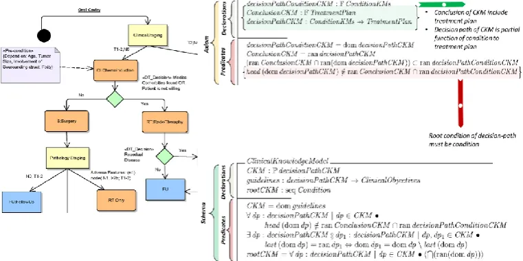 Figure 5: Declaration, abbreviation and free type examples 