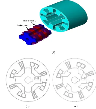 Fig 6. The proposed design comprises of non-overlapped winding arrangements between armature This paper presents a novel-modular rotor structure for single phase FS machine as shown in winding and FEC, and modular rotor structure