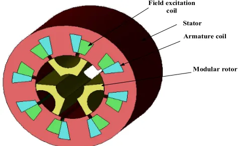Figure 6. Modular rotor structure. 