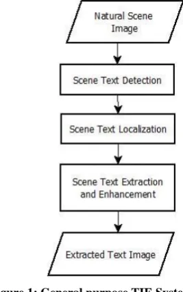 Figure 2: Classification of Text Localization Method 