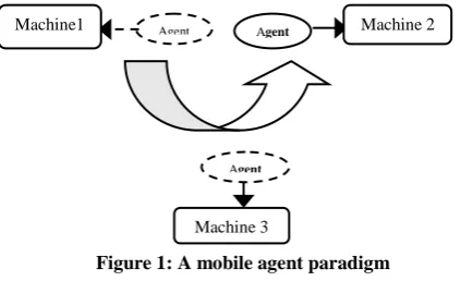Figure 1: A mobile agent paradigm 