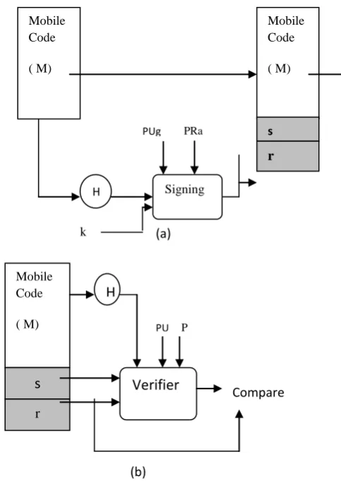 Figure 4: Mobile Code Transfer Options 