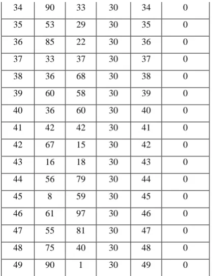 Table 7: Cluster Head Selection 