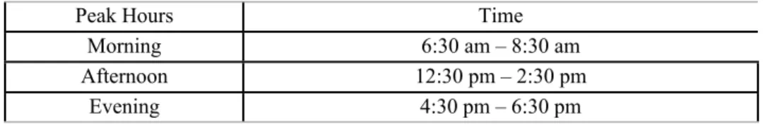 Table 4: Peak Hours during Weekdays and Weekend 