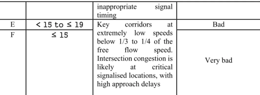 Table 7 summarises the service frequency for the three main routes (KJ01, KJ02,  and KJ03)