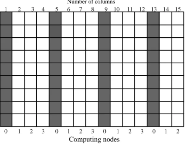 Figure 2. Allocation of matrix columns. 