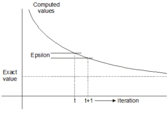 Figure 5. Communication model for 4 - points approximation  Similar for more accurate value of any point we can also  used  more  precise  multipoint  approximation  relation,  and  that  for  example  through  approximation  of  nine  points  according th
