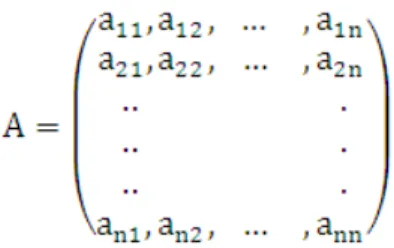 Figure 7. Square matrix n x n. 