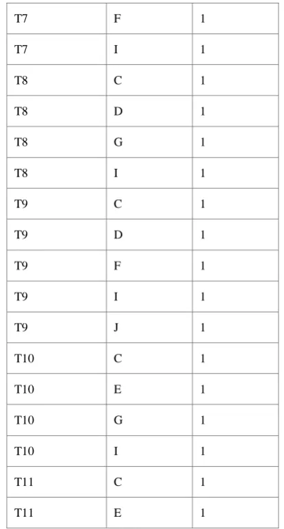 Table 3.Sparse matrix data storage of Contact lens 