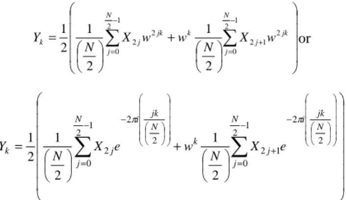 Figure 8. Divide and conquer decomposition strategy for DFFT.  The  difference  in  parallel  execution  times  between  the  direct  implementation  of  the  DFT  and  DFFT  algorithm  is 
