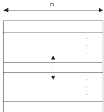 Figure 14. Communication model for decomposition to blocks.  Then  the  requested  communication  time  for  this  decomposition method is given as   