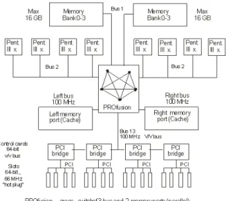 Figure 1. Architecture of SMP parallel computer (8-Intel processor).  From  illustrated  Fig